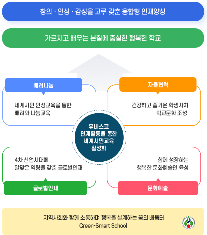 교육목표 이미지